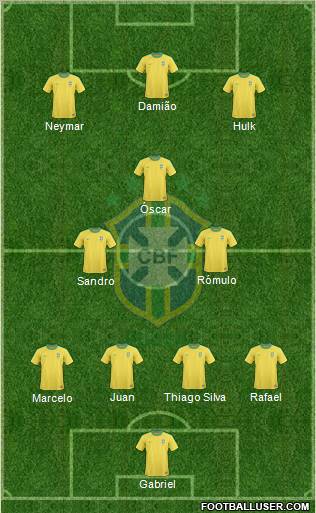 Brazil Formation 2012