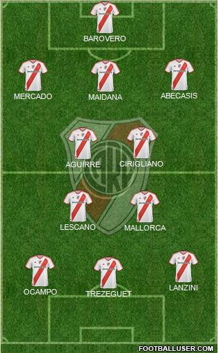 River Plate Formation 2012