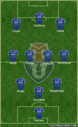 CF Universidad de Chile Formation 2012