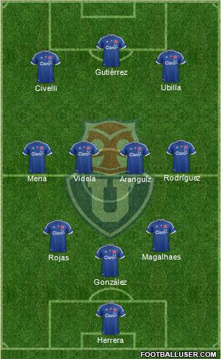 CF Universidad de Chile 3-4-3 football formation