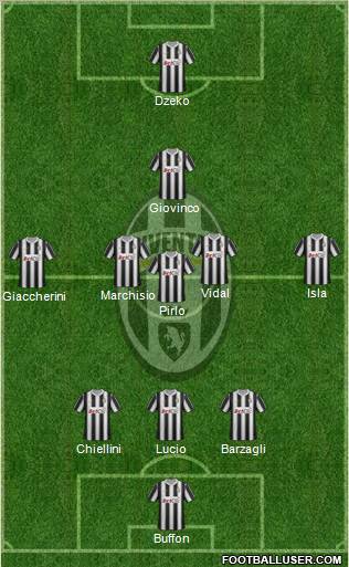 Juventus Formation 2012