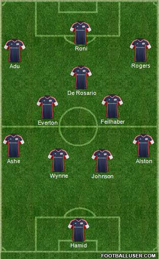 New England Revolution Formation 2012