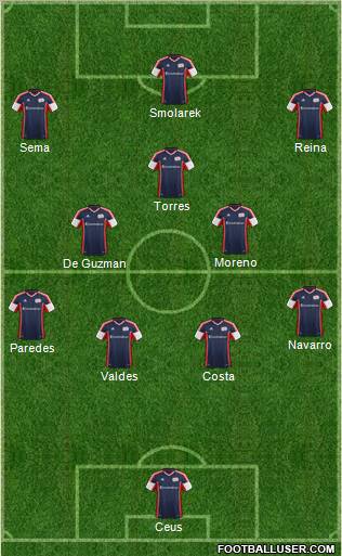 New England Revolution Formation 2012