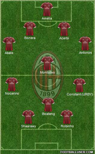 A.C. Milan Formation 2012