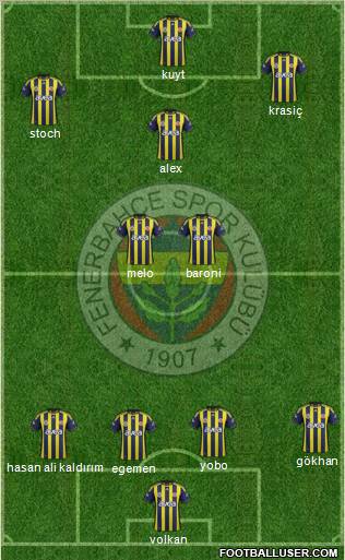 Fenerbahçe SK Formation 2012