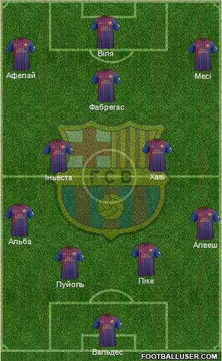 F.C. Barcelona Formation 2012