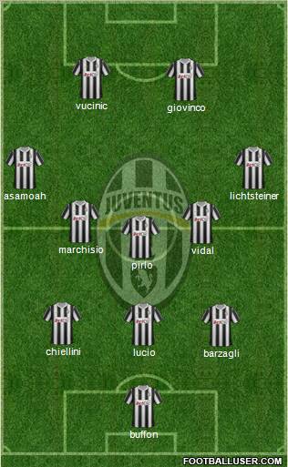 Juventus Formation 2012