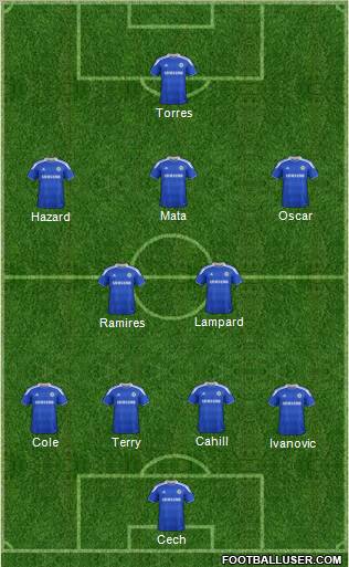 Chelsea Formation 2012