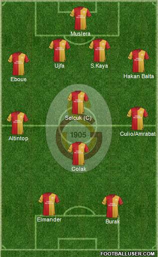 Galatasaray SK Formation 2012