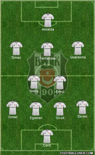 Besiktas JK Formation 2012