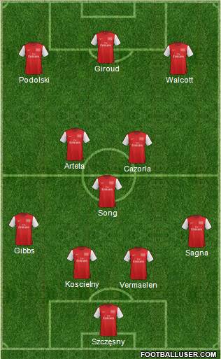 Arsenal Formation 2012
