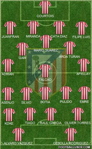 C. Atlético Madrid S.A.D. Formation 2012
