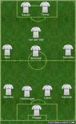 Tottenham Hotspur Formation 2012