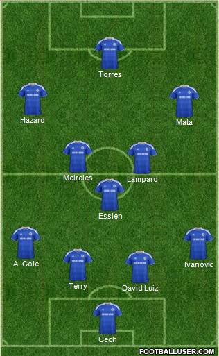 Chelsea Formation 2012
