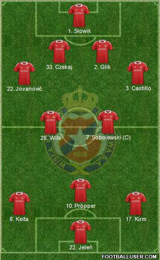 Wisla Krakow Formation 2012