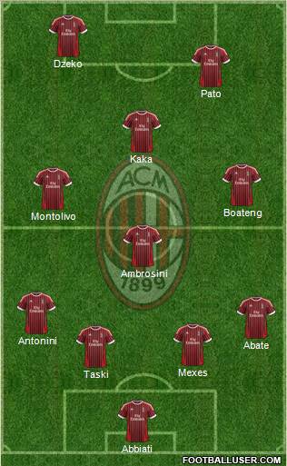 A.C. Milan Formation 2012