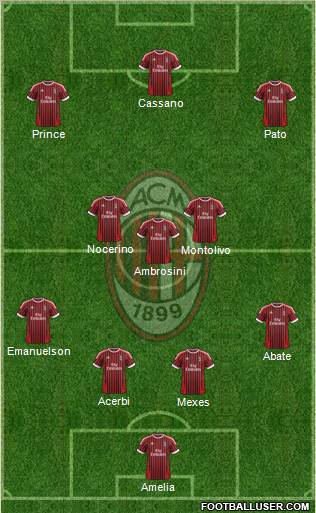 A.C. Milan Formation 2012