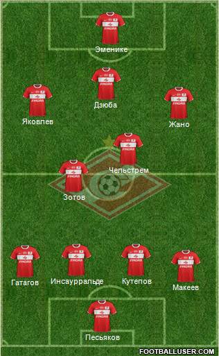 Spartak Moscow Formation 2012