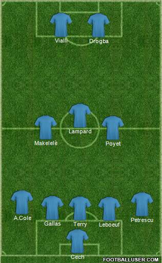 Champions League Team Formation 2012