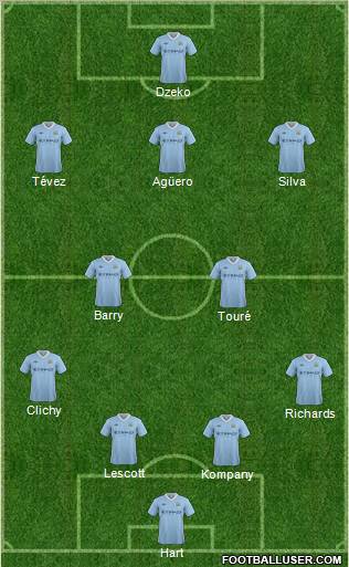 Manchester City Formation 2012