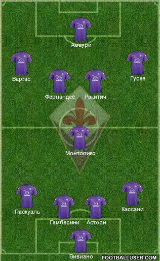 Fiorentina Formation 2012