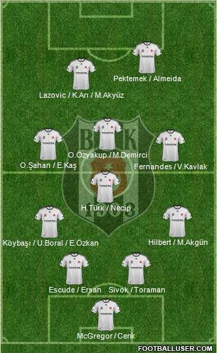 Besiktas JK Formation 2012