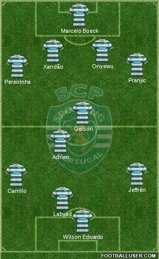 Sporting Clube de Portugal - SAD Formation 2012