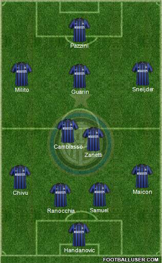 F.C. Internazionale Formation 2012