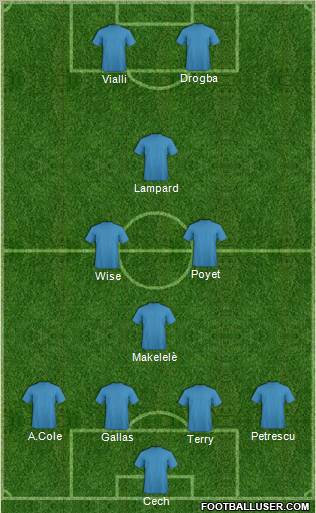 Champions League Team Formation 2012