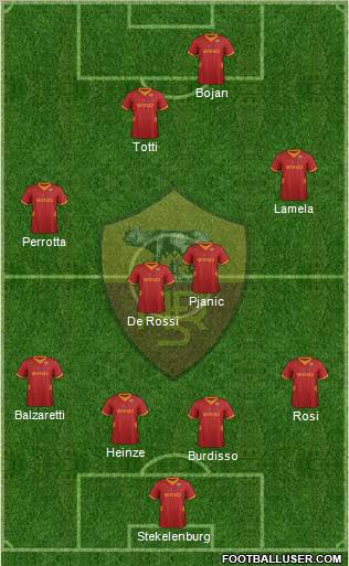 AS Roma Formation 2012