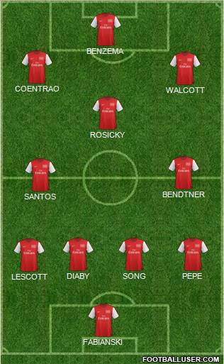 Arsenal Formation 2012