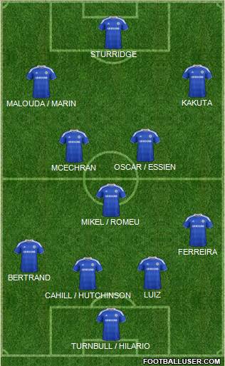 Chelsea Formation 2012