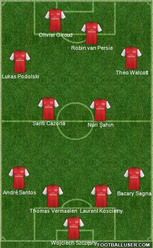 Arsenal Formation 2012