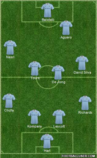 Manchester City Formation 2012