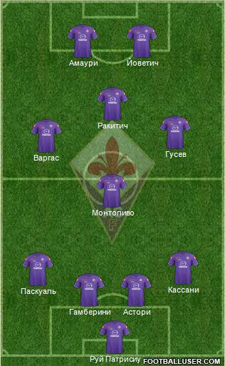 Fiorentina Formation 2012