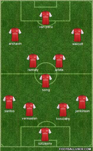 Arsenal Formation 2012