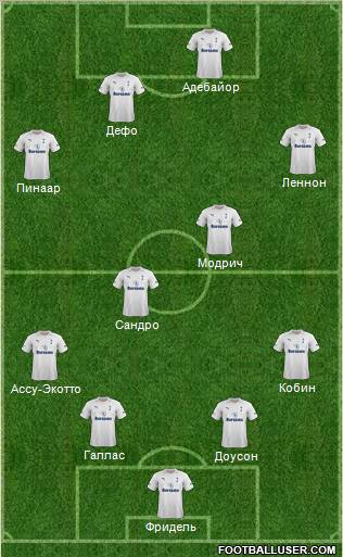 Tottenham Hotspur Formation 2012