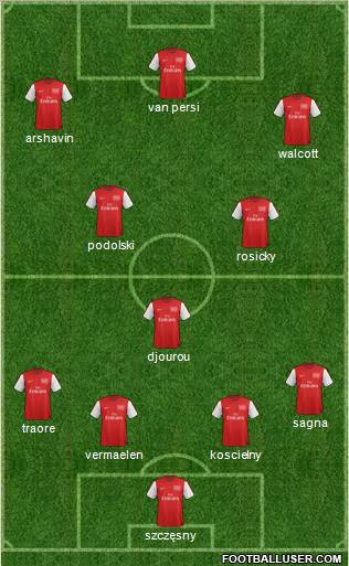Arsenal Formation 2012