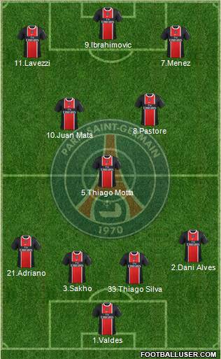 Paris Saint-Germain Formation 2012