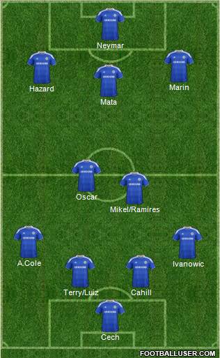 Chelsea Formation 2012