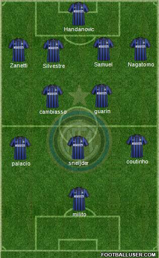 F.C. Internazionale Formation 2012