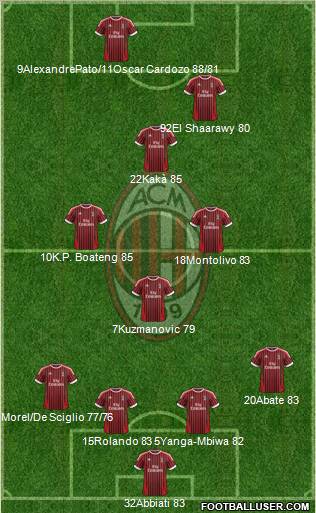 A.C. Milan Formation 2012