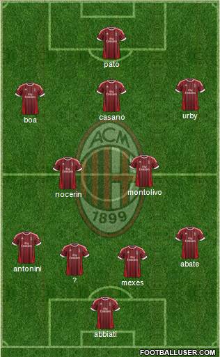 A.C. Milan Formation 2012