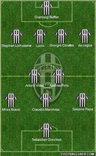 Juventus Formation 2012