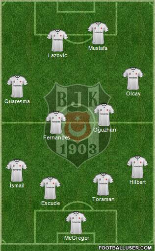 Besiktas JK Formation 2012