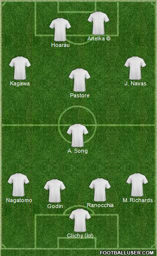 Football Manager Team Formation 2012