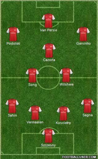 Arsenal Formation 2012
