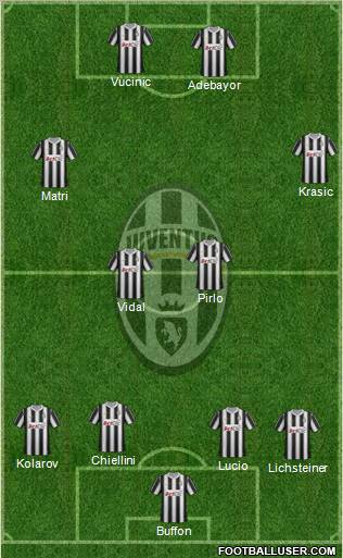 Juventus Formation 2012
