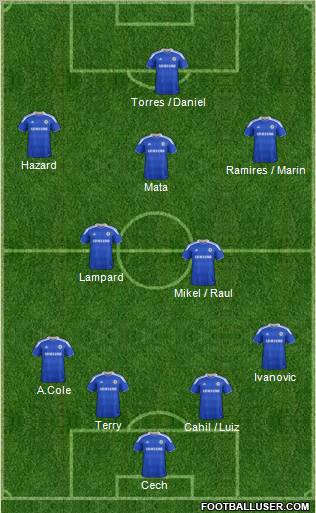 Chelsea Formation 2012