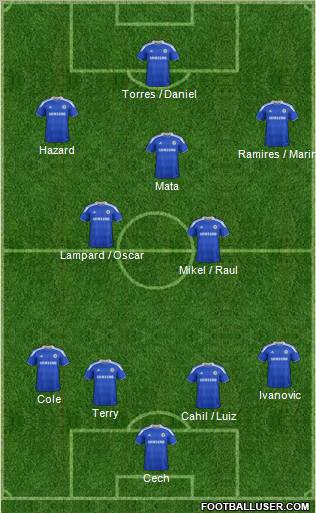 Chelsea Formation 2012